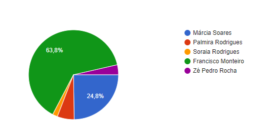 Big Brother Big Brother