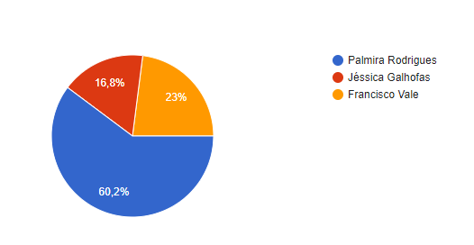 Captura de ecrã 2023 11 30 151320 Captura de ecrã 2023 11 30 151320