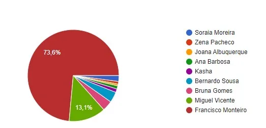 8f4c0e7f 2899 4f82 adb1 d7b25617a7bf