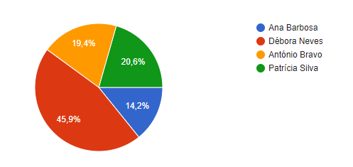 Captura de ecrã 2024 02 20 095553 Captura de ecrã 2024 02 20 095553