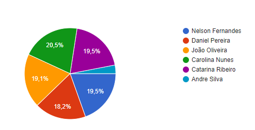 Captura de ecrã 2024 03 26 223755 Captura de ecrã 2024 03 26 223755