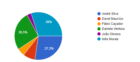 Captura de ecrã 2024 06 22 193836 Captura de ecrã 2024 06 22 193836